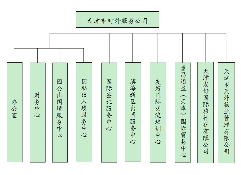 组织结构图.png